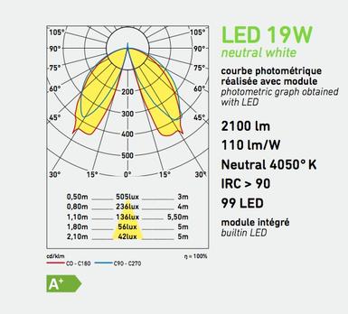 Borne extérieure led Roger Pradier Tetra led 162221_