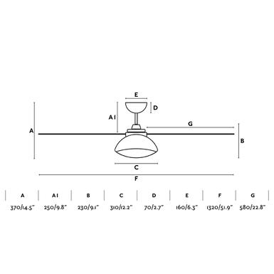 Ventilateur de plafond Faro Rodas Blanc Métal 33522